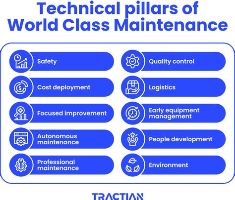 How To Achieve Wcm In Your Industrial Plant Tractian