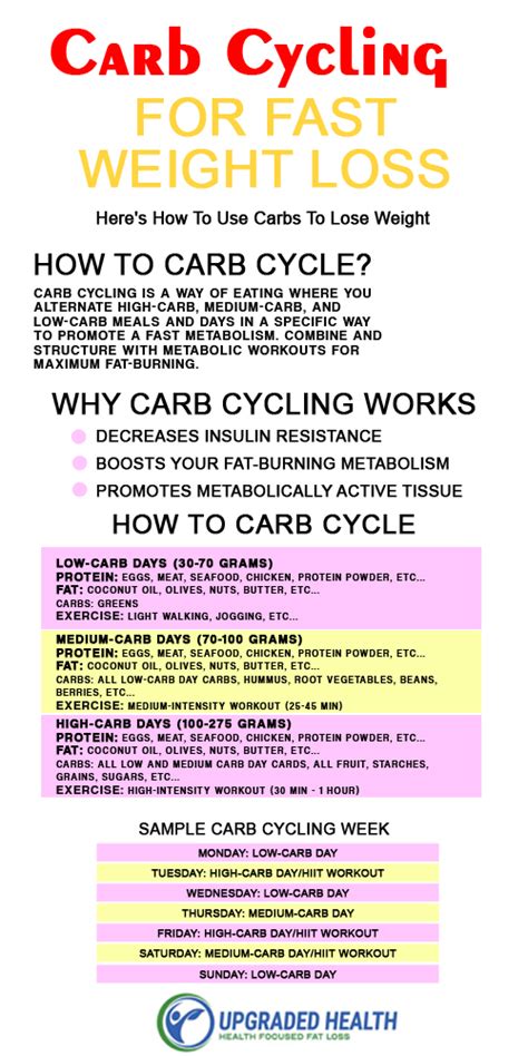 Losing weight through cycling can be achieved by applying a few simple techniques both on and off the bike, like eating regularly and eating less as well as making what you eat and how you exercise. How To Carb Cycle For Fat Loss