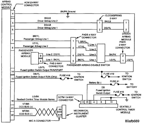 2008 dodge ram 1500 wiring diagram. My 1998 Dodge Ram 3500 SRT model has developed a seatbelt problem. After sitting idle for one ...