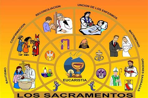¿ Cuales Son Los Sacramentos De La Iglesia Católica Cocupo
