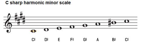 C sharp minor scale, natural, harmonic and melodic