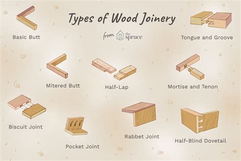 Types Of Wood Joints And When To Use Them My XXX Hot Girl