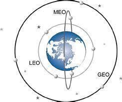 Low Earth Orbit Alchetron The Free Social Encyclopedia