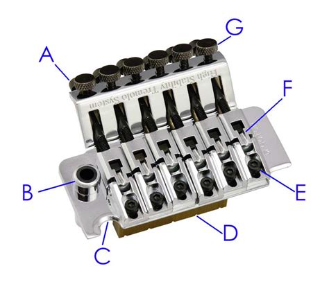 What Is A Floyd Rose How Does It Work Andertons Blog Atelier Yuwa