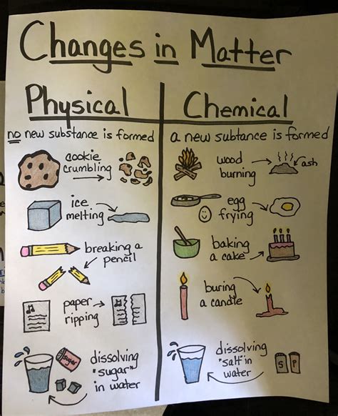 Physical And Chemical Changes And Properties Of Matter Worksheet