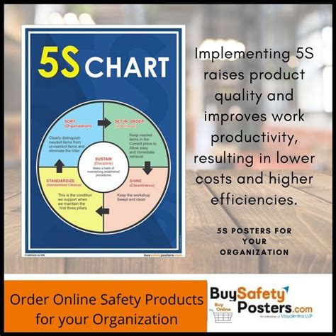 Buy 5s Posters For Your Workplace Workplace Visual Management
