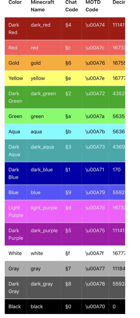 Minecraft Color Codes For Bedrock Edition With Symbol