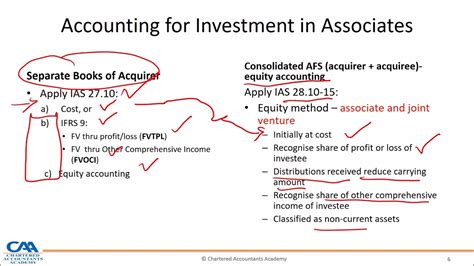 Ias 28 Investment In Associate And Joint Ventures Part 1 Youtube