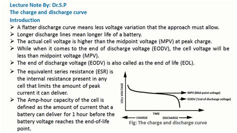 The Charge And Discharge Curve Youtube