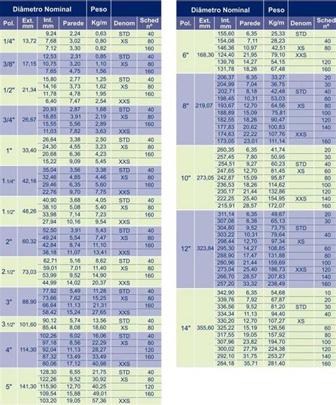 konservativ Sorgfalt Verhütung schedule tubos Nächstenliebe Radioaktiv Zug