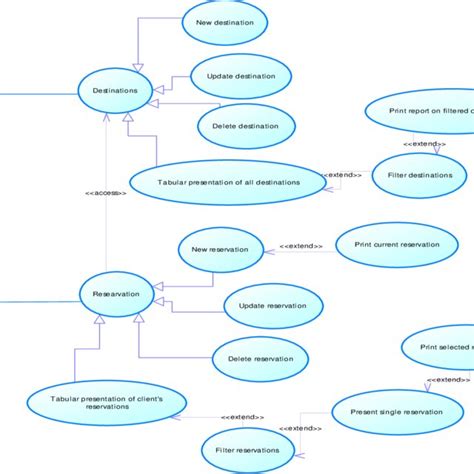 Use Case Diagram For Example Of Tourism Agency Web Application Software