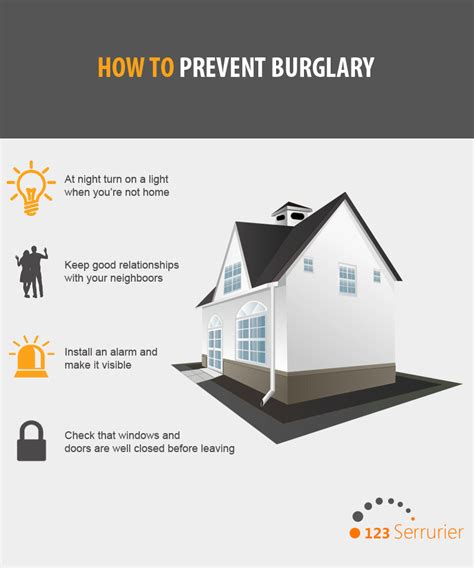 Tips To Prevent Burglary Visually