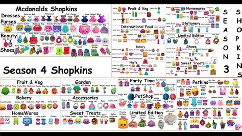 Shopkins Checklist Season 5 Each Checklist Contains A Qr Code Rarity