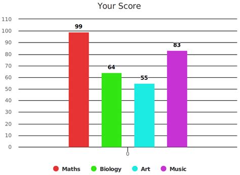 Reportr Column Chart Survey Anyplace