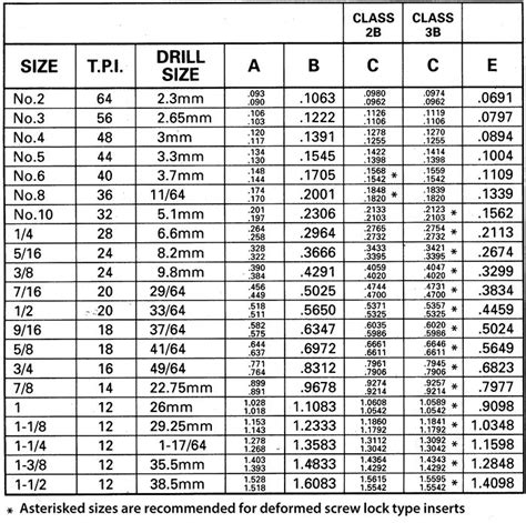 Helicoil Drill Chart Wanna Be A Car