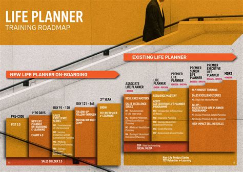 Aia Life Planner Premier Agency Recruitment Aia Elite Academy