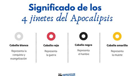 El significado de los 4 JINETES del Apocalipsis