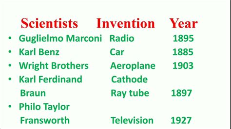Famous Scientists Inventions And Their Year Of Inventions Youtube