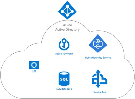 Azure Active Directory Logo Transparent