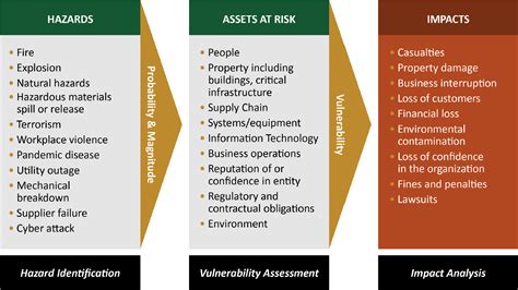 What Is Enterprise Risk Management
