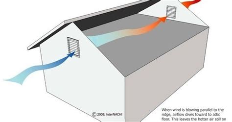 A Detailed Photo Blog About How To Install Attic Gable Vents For Proper Air Flow In Attic