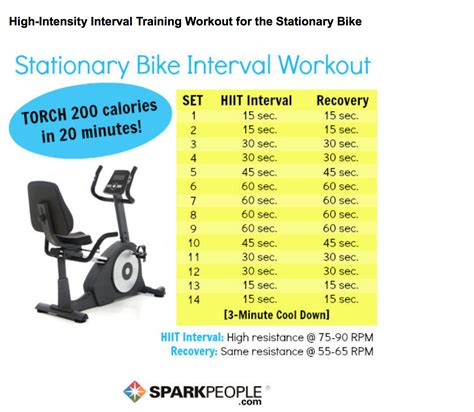 Stationary Bike Hiit Workout High Intensity Interval Training