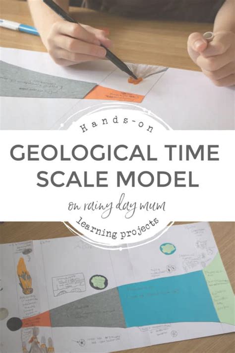 Geological Time Scale Activity For Kids To Make A To Scale Timeline
