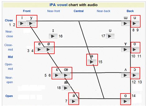 Ipa Chart Nasal Vowels French Imagesee