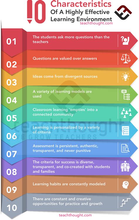 Other key characteristics of nfts include: 10 Characteristics Of A Highly Effective Learning Environment