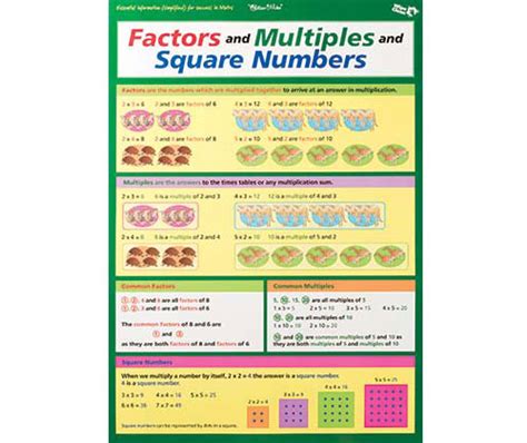 Wall Chart Times Tables Factors And Multiples Zartart Catalogue