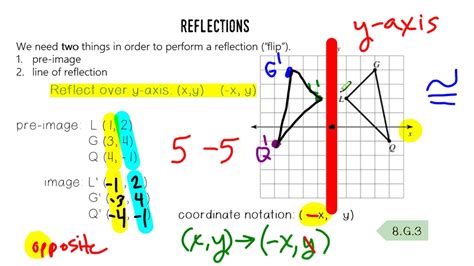 8g3 Part 2 Reflections And Coordinate Notation Youtube