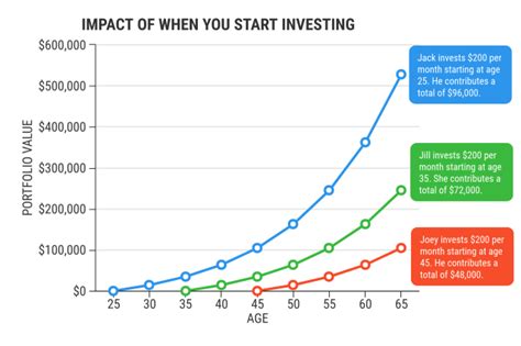 Investing As A Student At University Student Articles From Student It