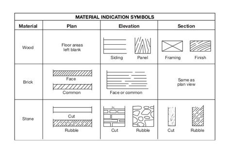 Plan Symbols Floor Plan Symbols Architecture Symbols Symbols