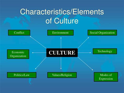 Ppt What Is Culture Powerpoint Presentation Free Download Id3110640
