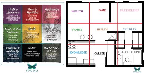 The first step was to print the map, then place it at. Feng Shui Bagua Map Basics for Your Home