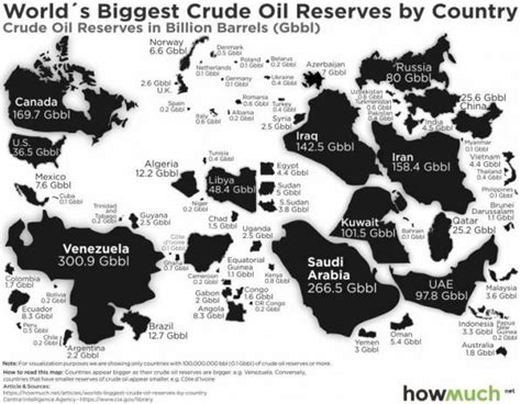 Venezuela Has By Far The Largest Oil Reserves In The World Freedoms