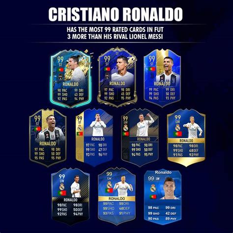 Cristiano ronaldo dos santos aveiro goih comm (portuguese pronunciation: FIFA 21 News: Cristiano Ronaldo Has The Most 99-Rated ...