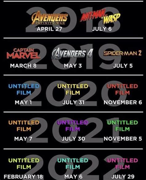 What's new on disney plus for march 2020? Disney Adds 6 More #Marvel Movie Slots Through 2022 #Marvel
