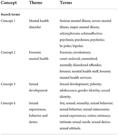 Frontiers The Sexuality And Sexual Experiences Of Forensic Mental Health Patients An
