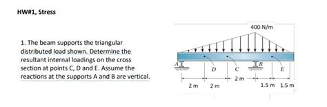 Solved HW 1 Stress 400 N M 1 The Beam Supports The Chegg