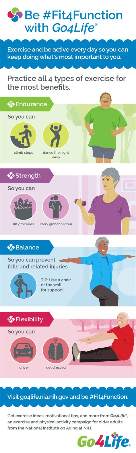 Exercise And Physical Activity For Seniors Getting Fit For Life Pain