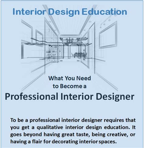 Education You‘ll Need To Learn Interior Design Toughnickel