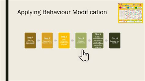 What Makes Shaping Such A Useful Technique In Behavior Modification Is