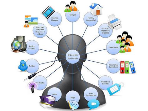 Los Cambios Del Escenario Educativo Mind Map