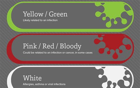 Inhaler Colors Chart - You can create absolutely wonderful icing colors with four base colors ...