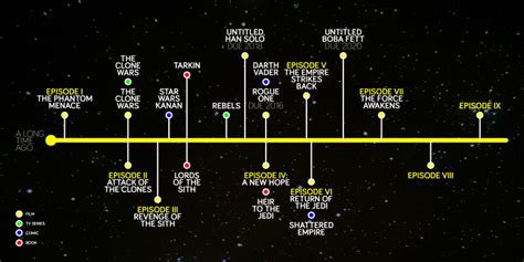 Starwars Timeline Transmedia School Star Wars Watch Star Wars