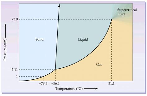 Physical Chemistry Why Is The Carbon Dioxide We Exhale Transparent