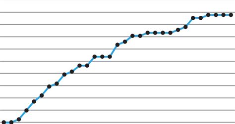 Proportion Of Healed Pressure Ulcers During The 30 Week Treatment With