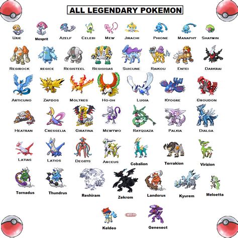 The Gallery For All Pokemon Legendaries List