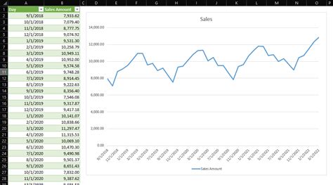 How To Seasonal Forecast With Formulas In Excel